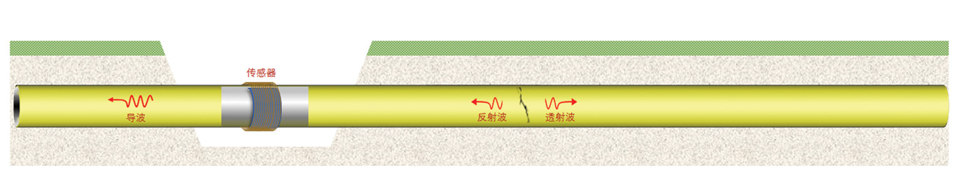 低频超声导波检测系统3.jpg